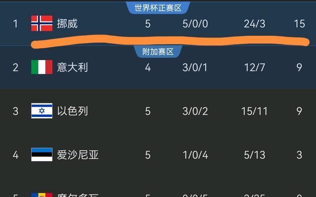 amp, 破门奥地利